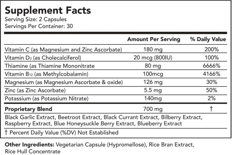 CURRENT Vascanox Supplement Facts Panel 1284x855 1